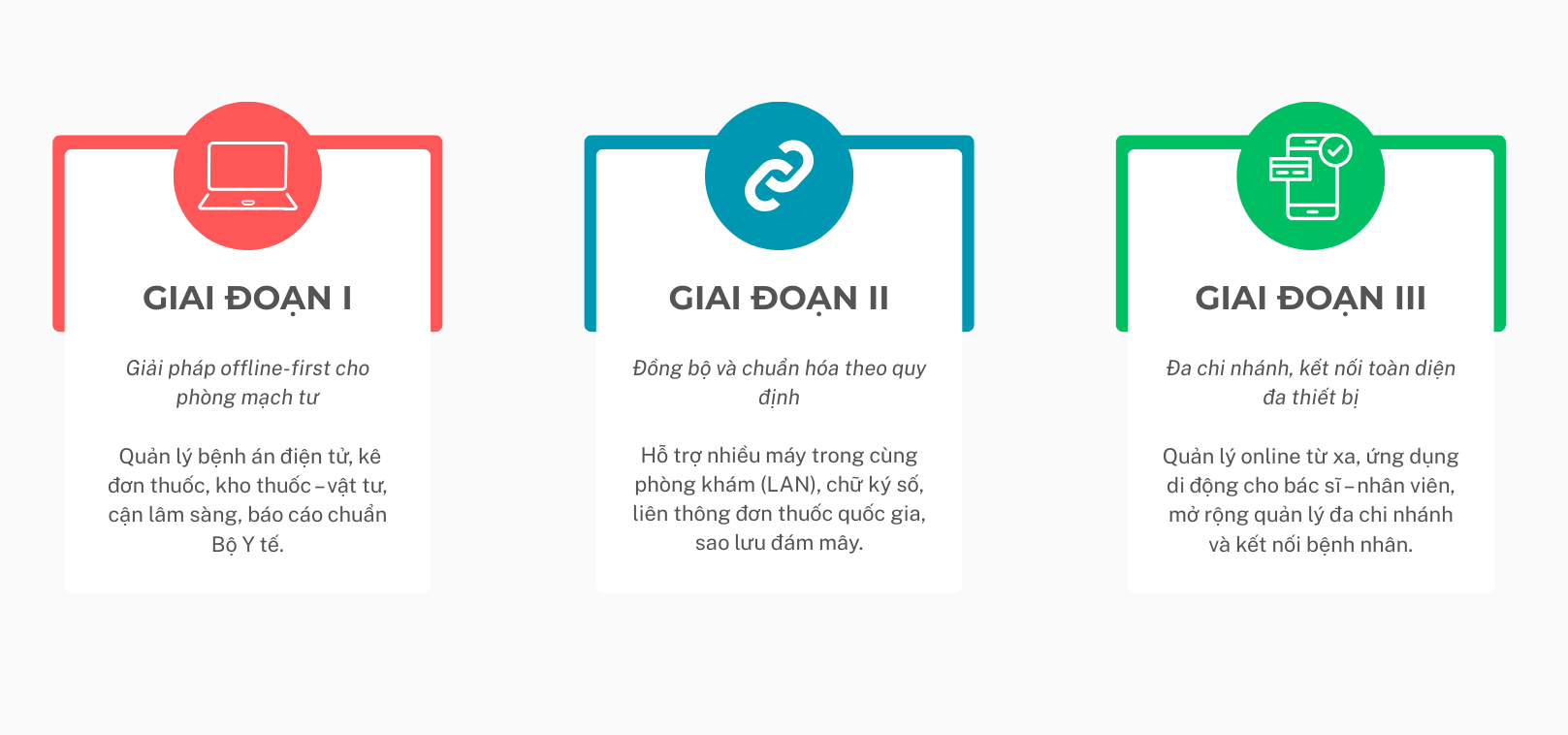 Road map BeeClinic